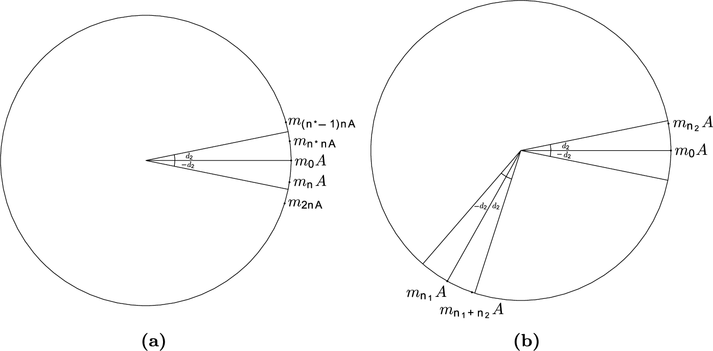 vmsta-6-2-vmsta132-g002.jpg