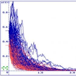 Graph showing multiple overlapping decay curves in blue and red, with x-axis from 0 to 3 and y-axis from 0 to 1, peaking near origin.