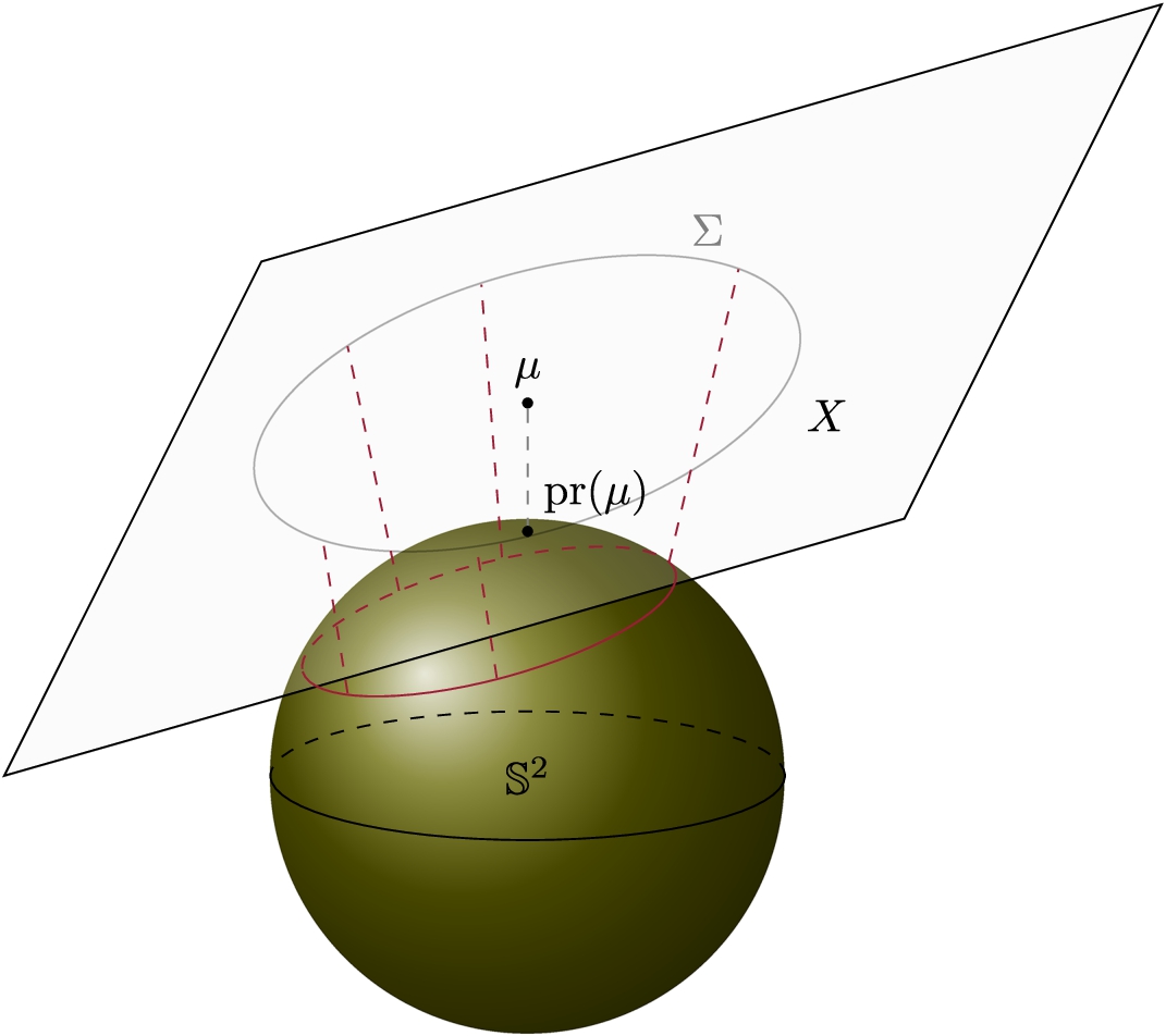Geometric picture showing a sphere S² and a normal random variable X with covariance matrix Σ, and mean μ. It illustrates that the projected normal random variable pr(X) might not have mean pr(μ) for a general covariance matrix Σ.