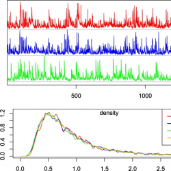 Time series plots (top) and statistical analyses (bottom) showing density and correlation functions for different alpha and lambda values.