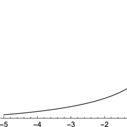 Graph of r₁(ρ) function showing exponential growth from 0.4 to 1.0 as ρ increases from -5 to 0 on x-axis.