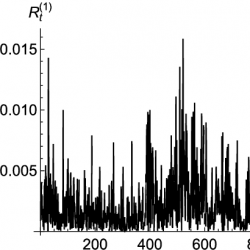 Two time series plots of R(1) and R(2) vs t, showing irregular spikes over 1200 time units with max amplitudes of 0.015 and 0.035 respectively.
