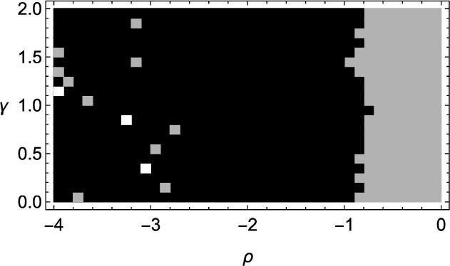 Scatter plot showing y vs ρ (rho), with data points represented by white and gray squares on a black background.
