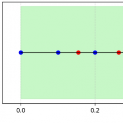 Time grid on [0,1] with blue grid times, red jump times, and green dashed current time at 0.45; past region shaded green.